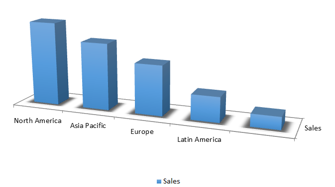 Global Bulletproof Glass Market Size, Share, Trends, Industry Statistics Report
